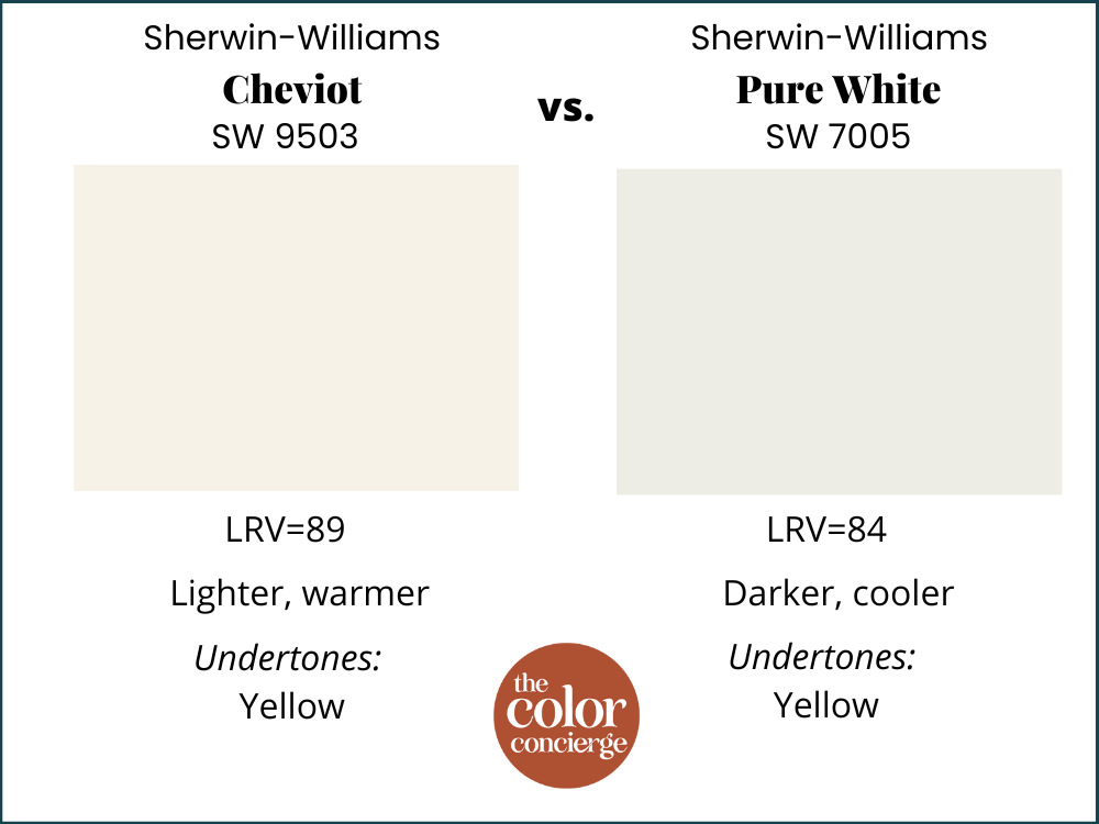 Sherwin-Williams Cheviot vs Sherwin-Williams Pure White