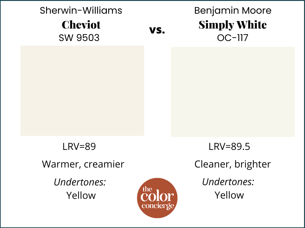 Sherwin-Williams Cheviot vs Benjamin Moore Simply White
