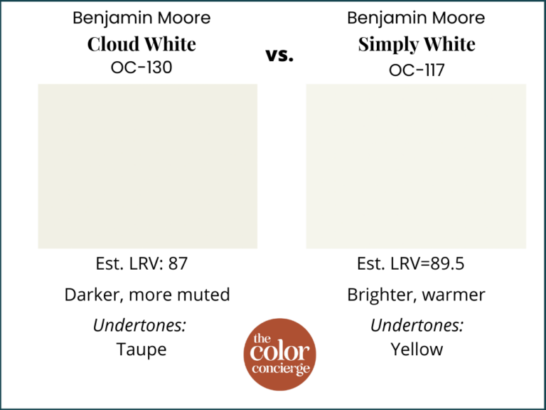 Benjamin Moore Cloud White Color Review The Color Concierge