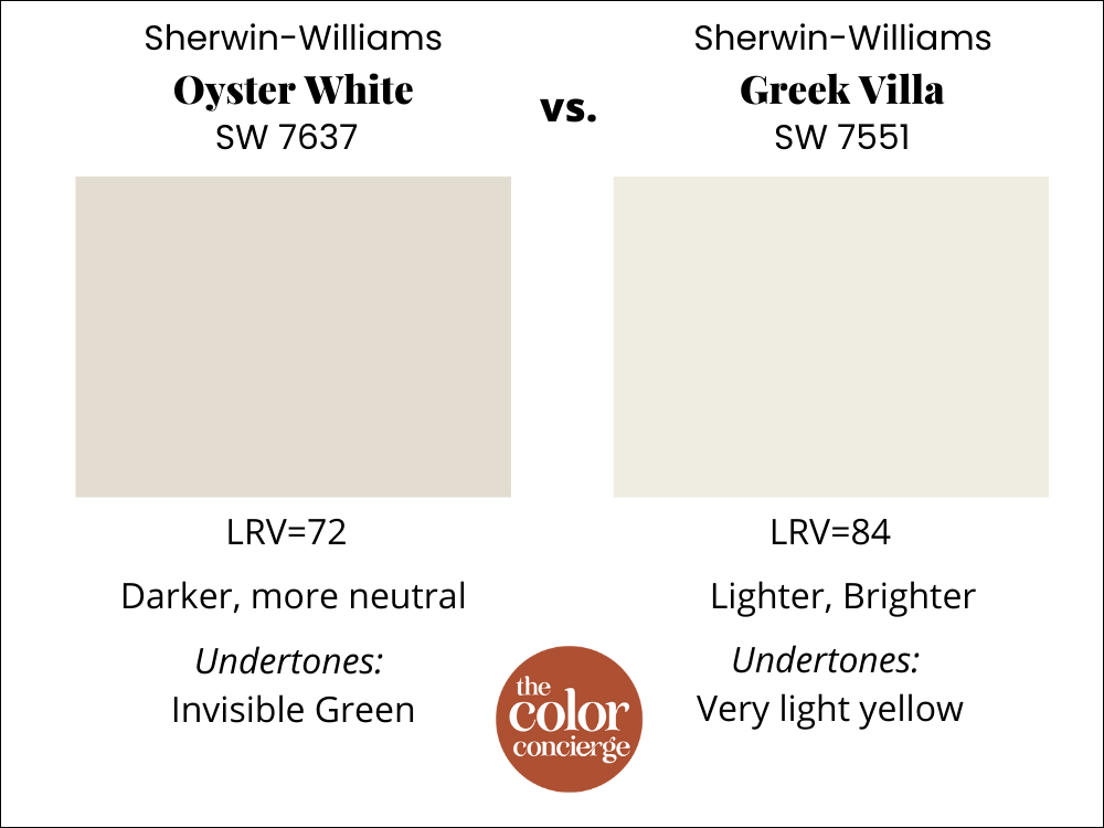 Sherwin-Williams Oyster White vs. Greek Villa