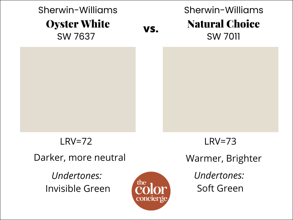 Sherwin-Williams Oyster White vs. Natural Choice