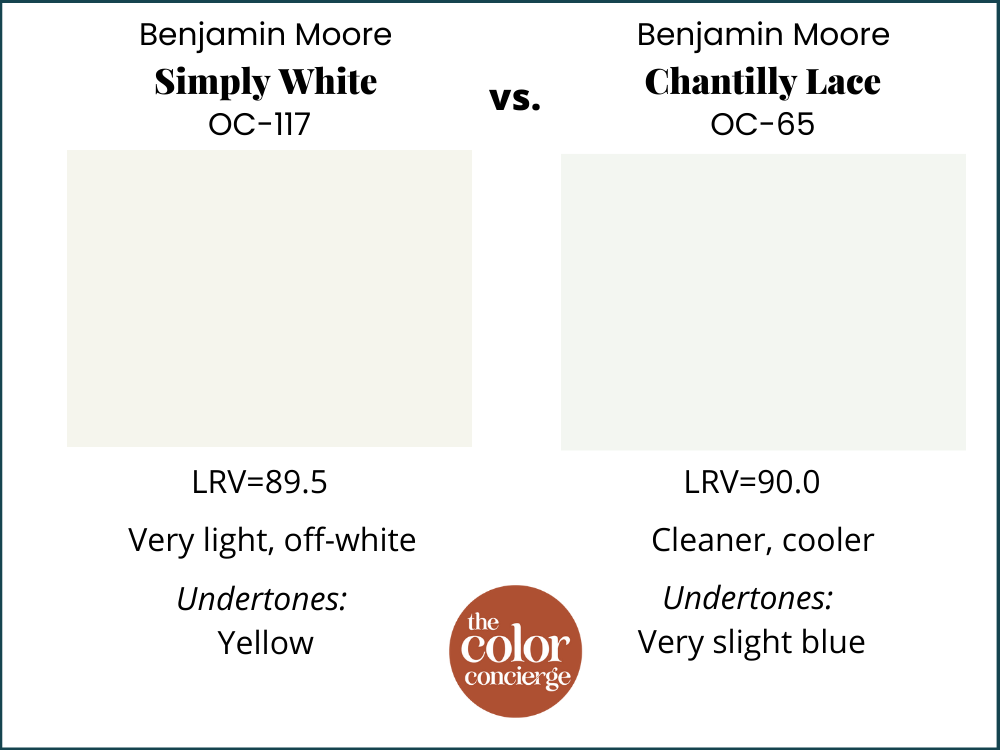 Your Guide to Using Chantilly Lace in 2024 (Plus Dupes!) Benjamin