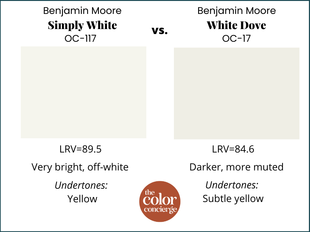 Benjamin Moore Simply White Paint Color Review