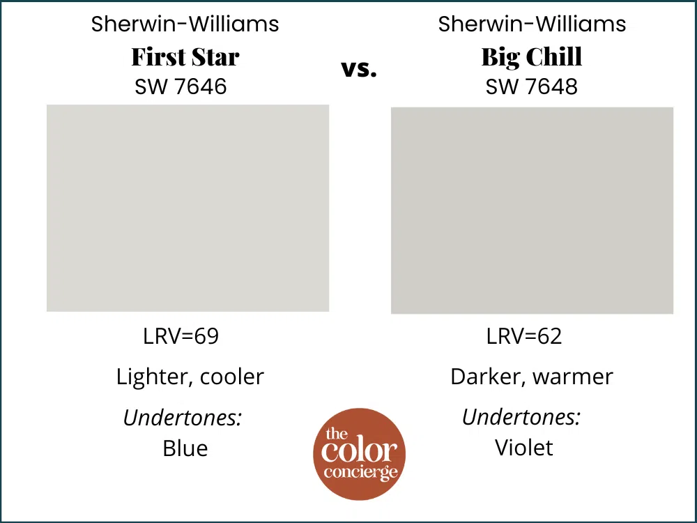 SW First Star vs SW Big Chill