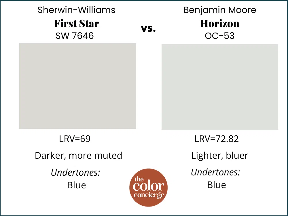 SW First Star vs BM Horizon