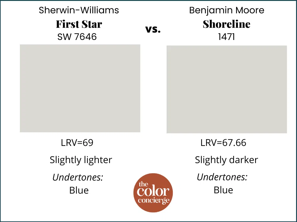 SW First Star vs BM Shoreline