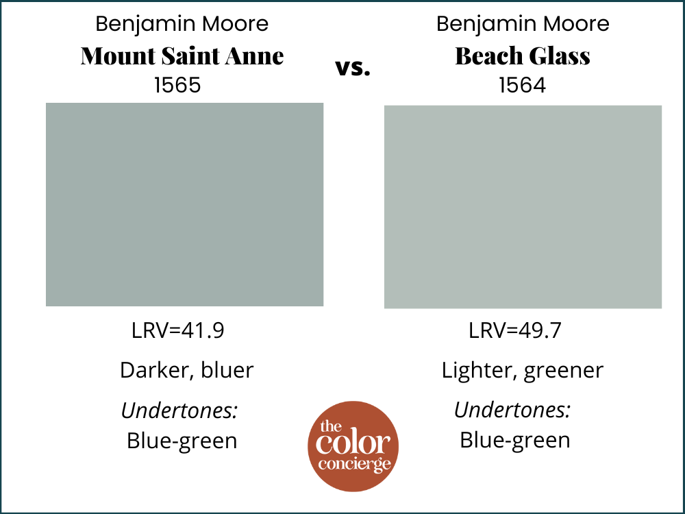BM Mount Saint Anne vs BM Beach Glass