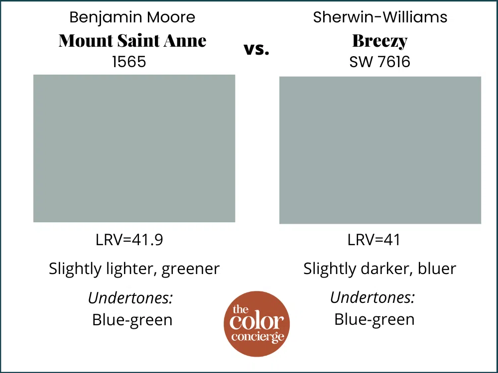 BM Mount Saint Anne vs SW Breezy