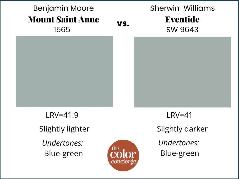 BM Mount Saint Anne vs SW Eventide