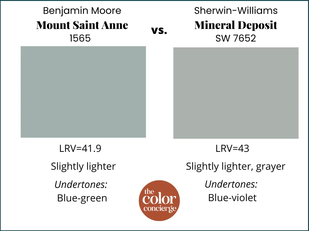 BM Mount Saint Anne vs SW Mineral Deposit