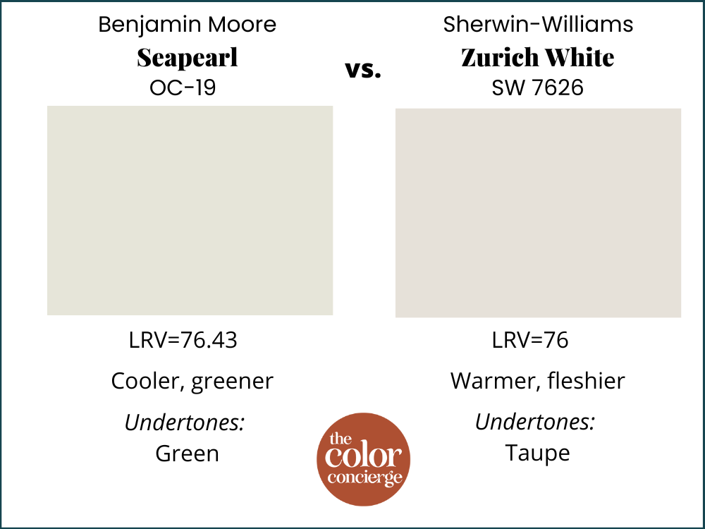 BM Seapearl vs SW Zurich White