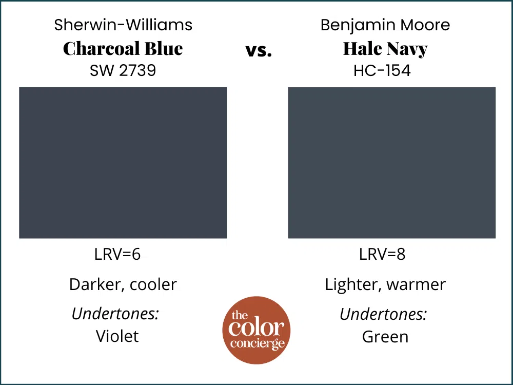 Sherwin-Williams Charcoal Blue vs Benjamin Moore Hale Navy