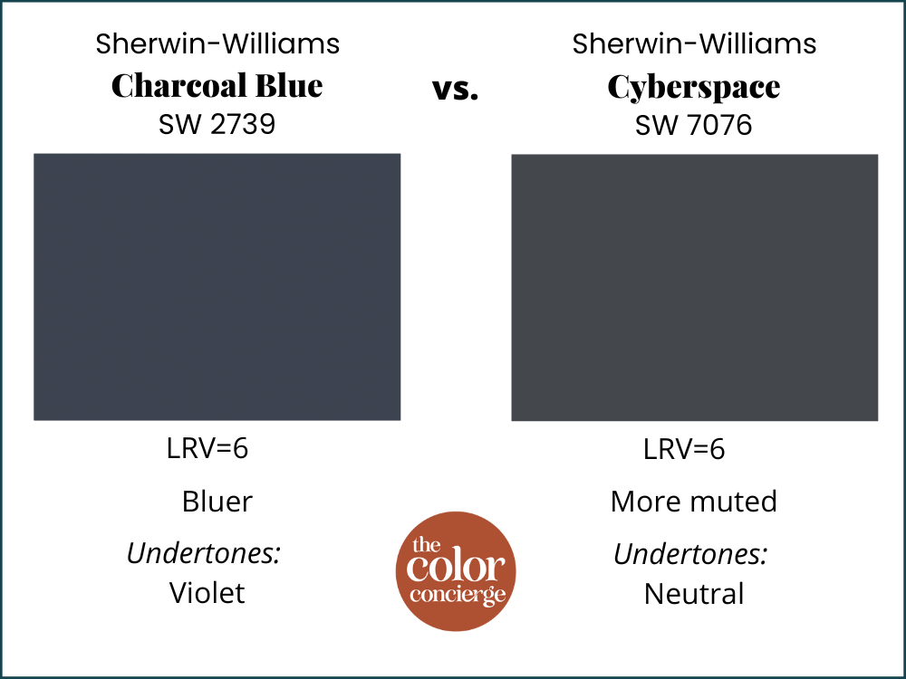 Sherwin-Williams Charcoal Blue vs Sherwin-Williams Cyberspace