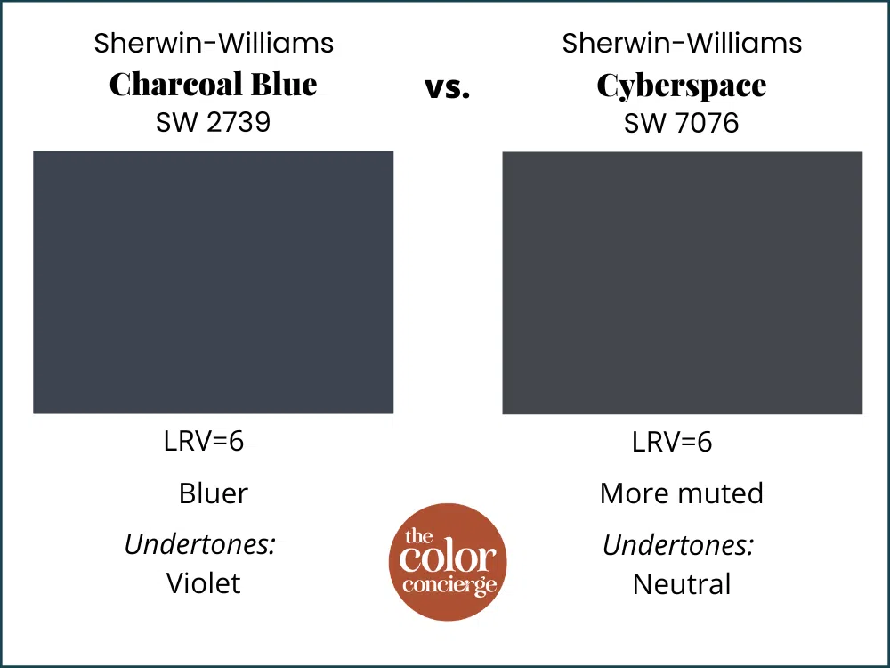 Sherwin-Williams Charcoal Blue vs Sherwin-Williams Cyberspace