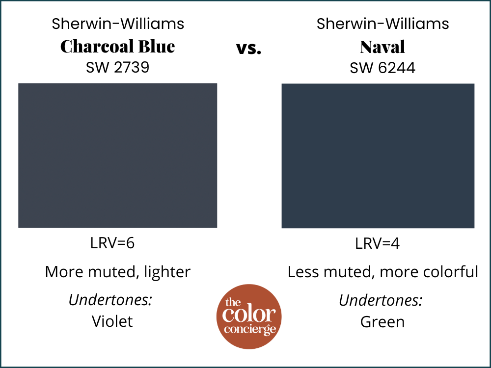Sherwin-Williams Charcoal Blue vs Sherwin-Williams Naval
