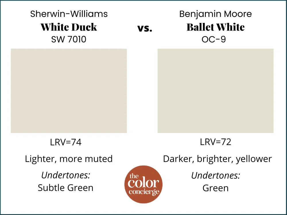 graphic that shows SW White duck vs. BM Ballet White