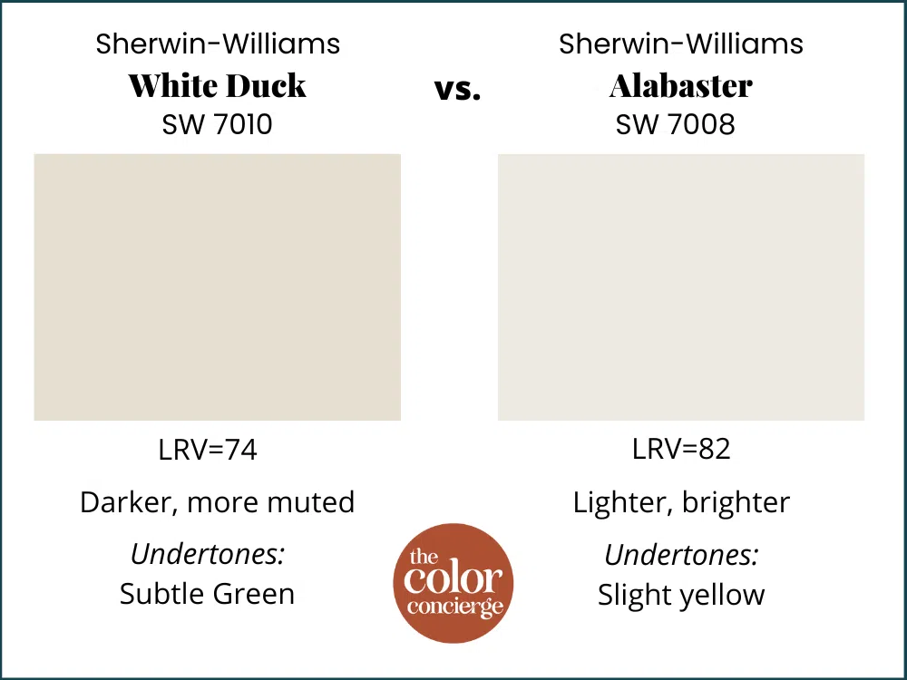 graphic that shows SW White duck vs. SW alabaster