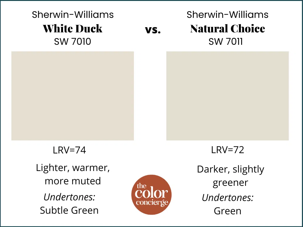 graphic that shows SW White duck vs. SW natural shoice