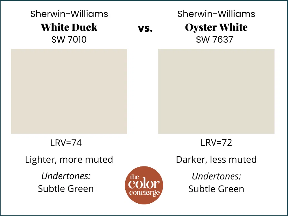 graphic that shows SW White duck vs. SW oyster white