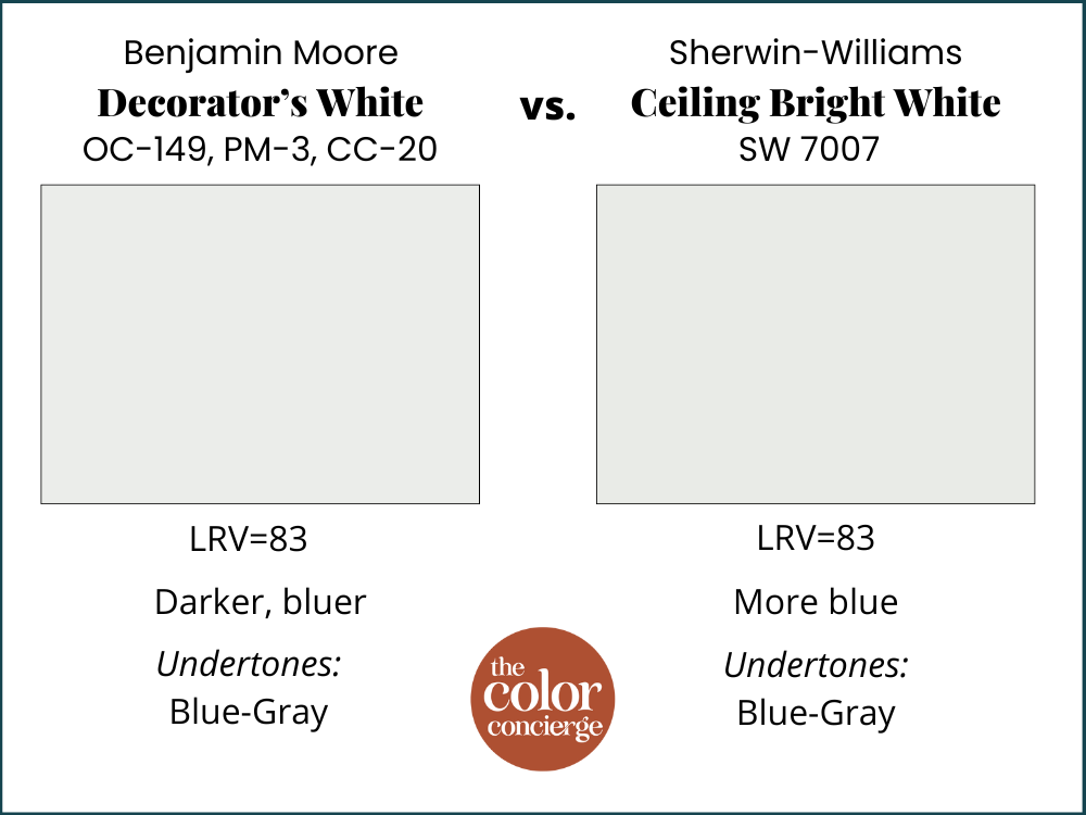 BM Decorator's White vs SW Ceiling Bright White