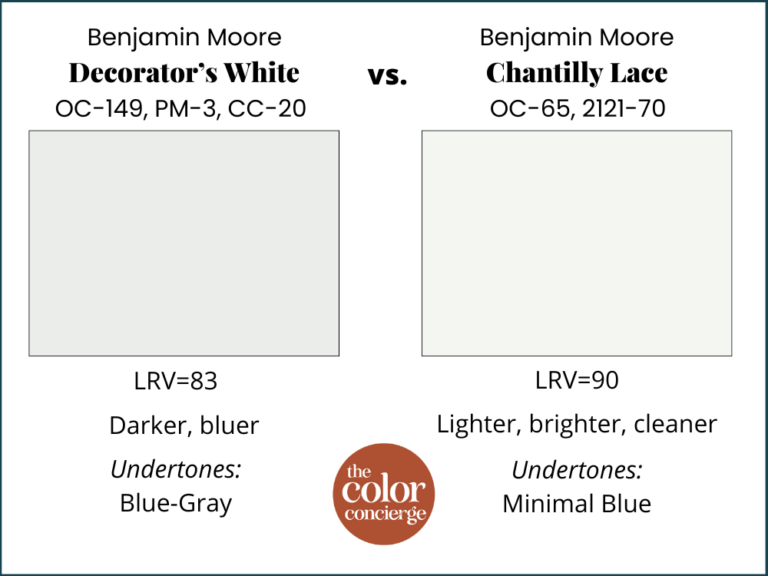 Benjamin Moore Decorator’s White: The Worst White Paint Color? - Color ...