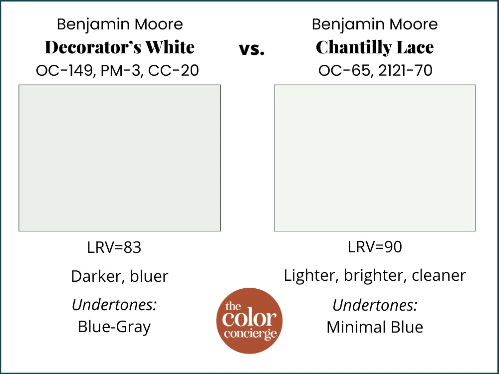 BM Decorator's White vs BM Chantilly Lace