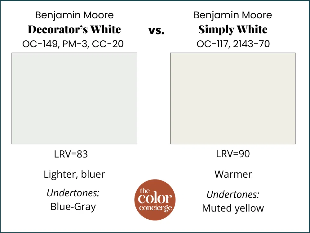 BM Decorator's White vs BM Simply White