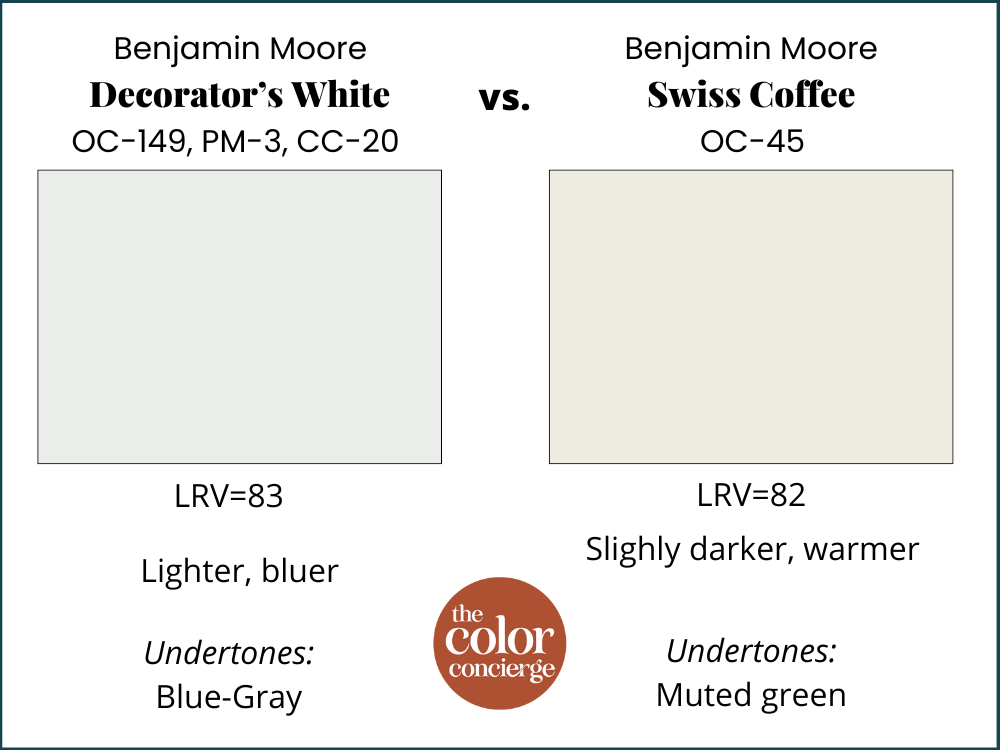 BM Decorator's White vs BM Swiss Coffee color comparison