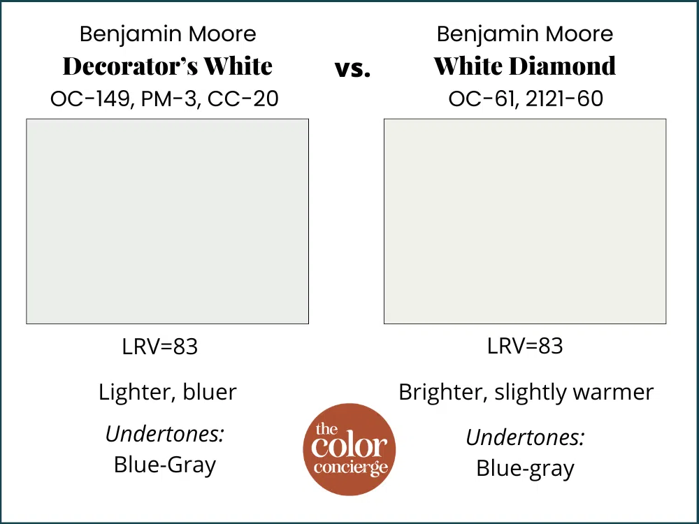 BM Decorator's White vs BM White Diamond