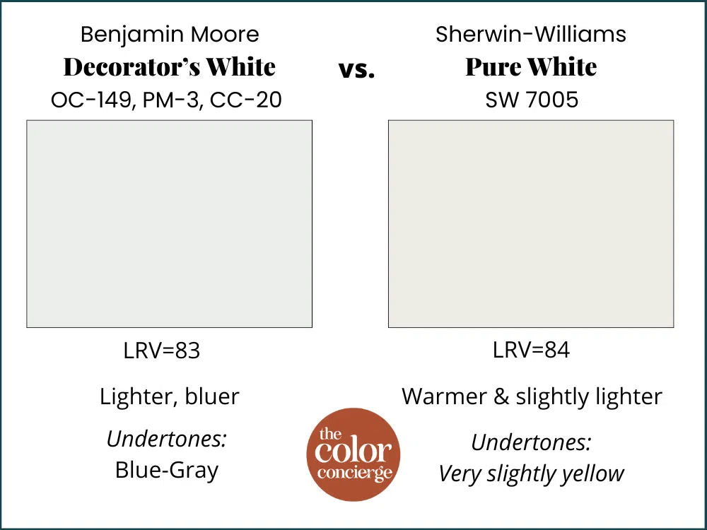 BM Decorator’s White vs SW Pure White