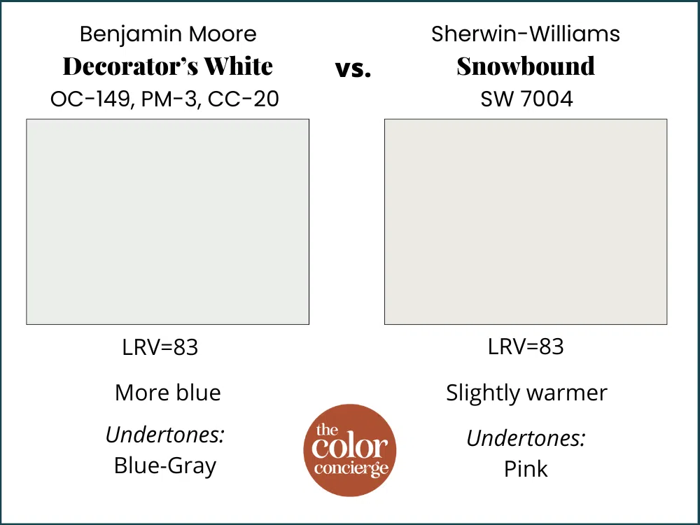 BM Decorator’s White vs BM Snowbound