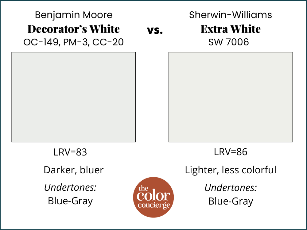 BM Decorator's White vs SW Extra White