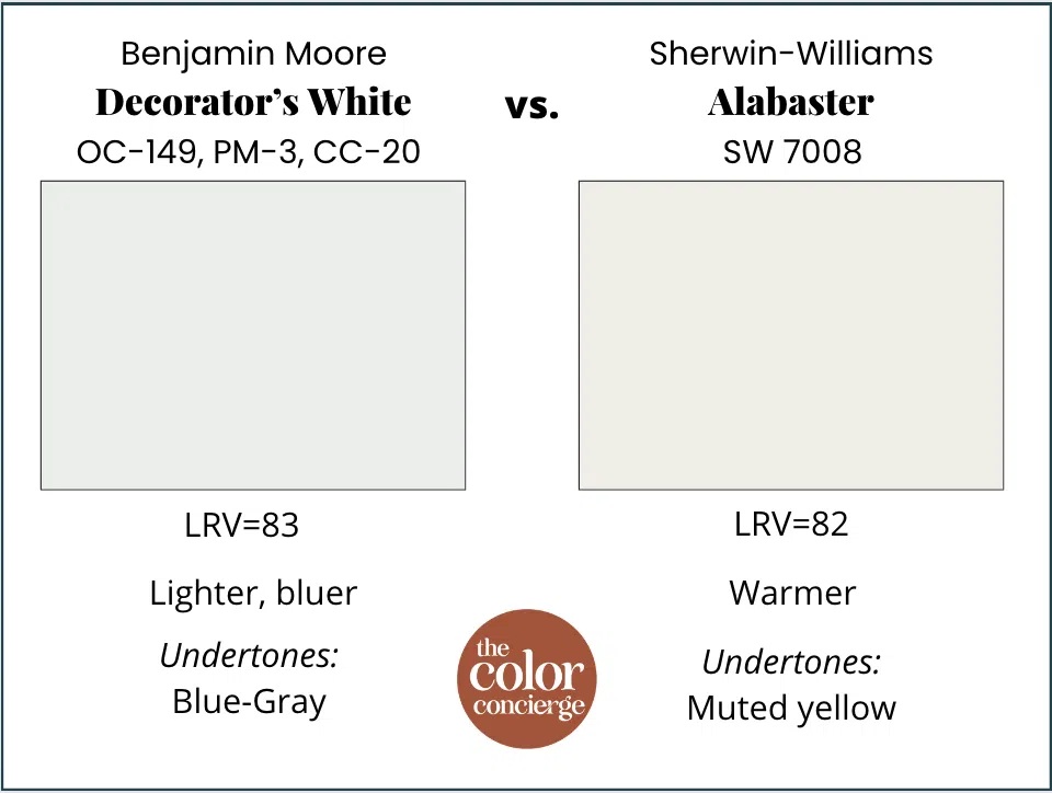 BM Decorator's White vs SW Alabaster