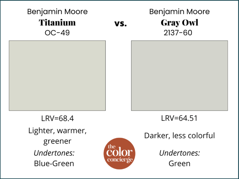 Benjamin Moore Titanium Paint Color Review - Color Concierge