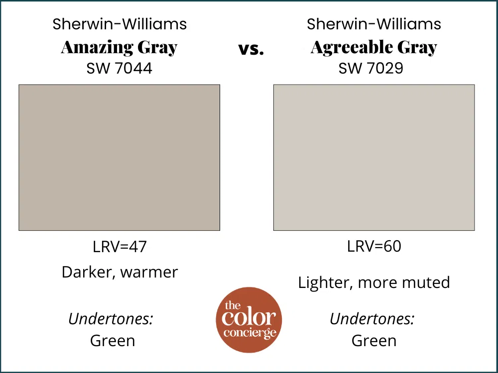 SW Amazing Gray vs SW Agreeable Gray