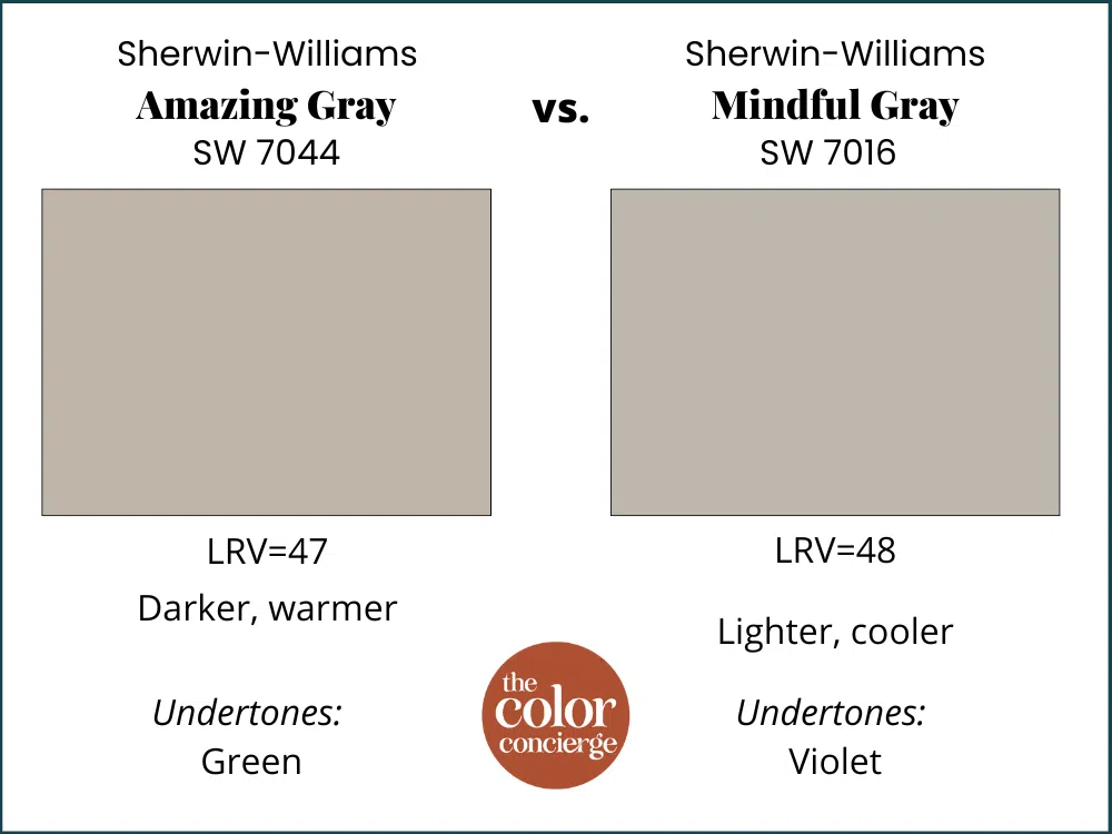 SW Amazing Gray vs SW Mindful Gray