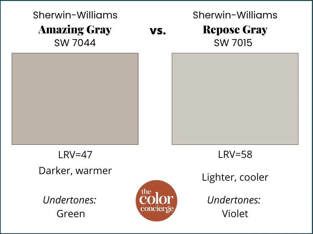 SW Amazing Gray vs SW Repose Gray