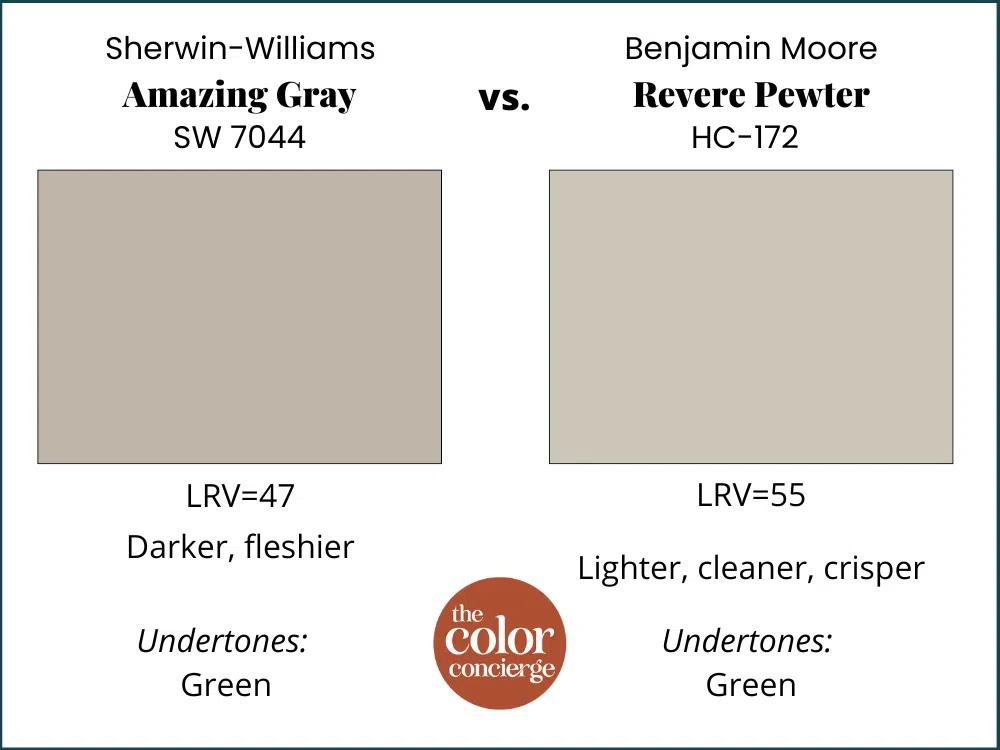 SW Amazing Gray vs BM Revere Pewter