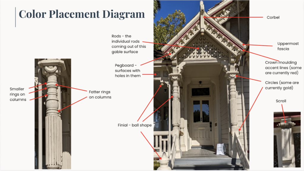 A diagram of Victorian home architectural details
