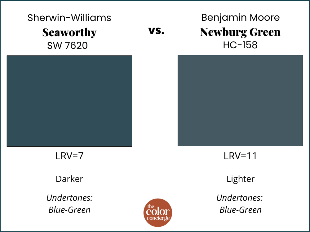 Sherwin-Williams Seaworthy vs Benjamin Moore Newburg Green