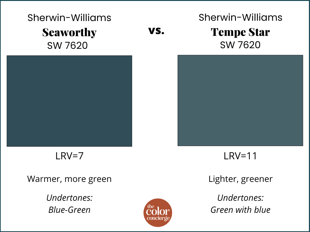 Sherwin-Williams Seaworthy vs Sherwin-Williams Tempe Star