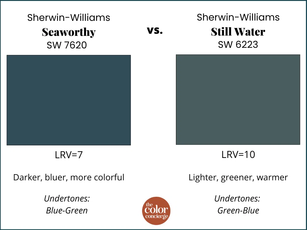 SW Seaworthy vs. SW Still Water