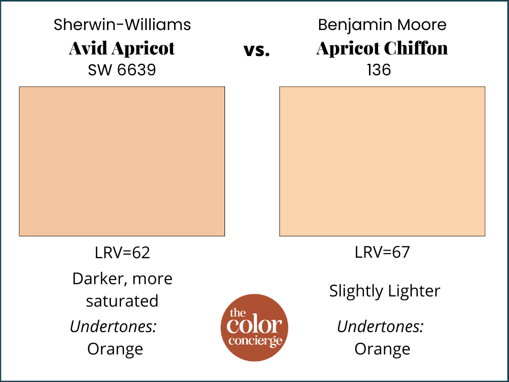 SW Avid Apricot vs. Apricot Chiffon