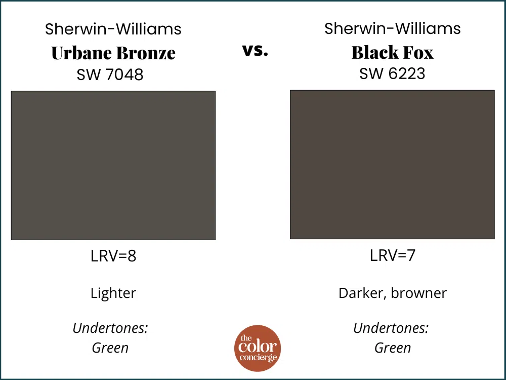 SW Urbane Bronze vs SW Black Fox