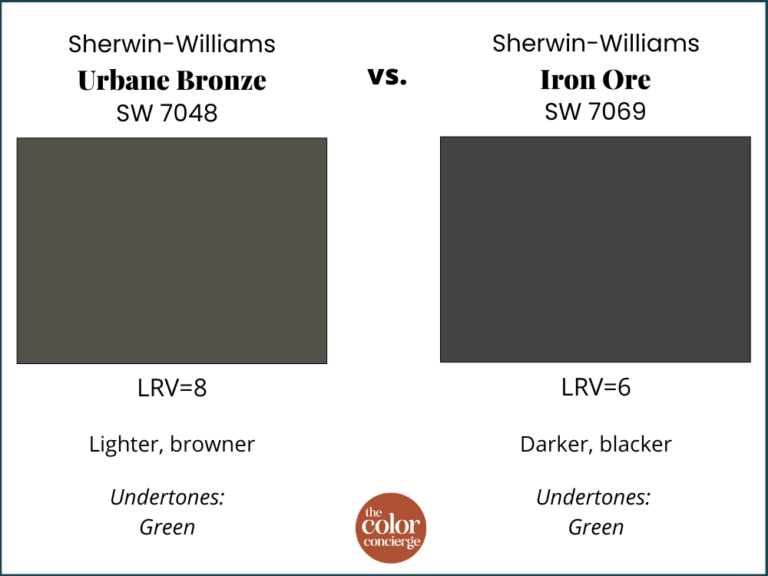 Sherwin-Williams Urbane Bronze Color Review - Color Concierge