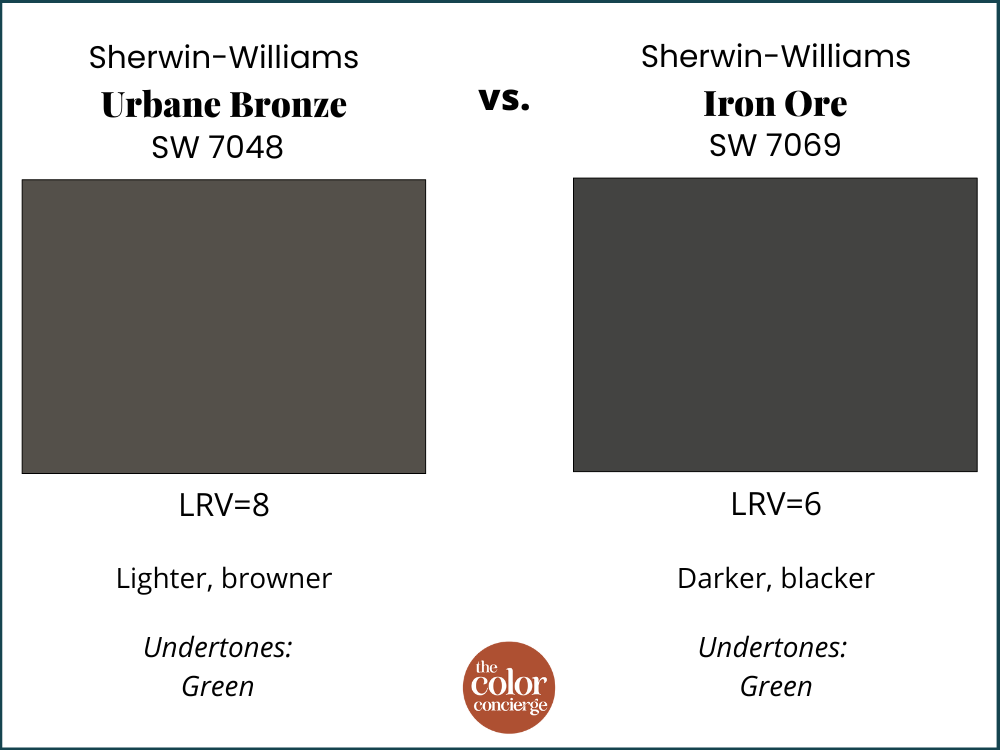 SW Urbane Bronze vs SW Iron Ore