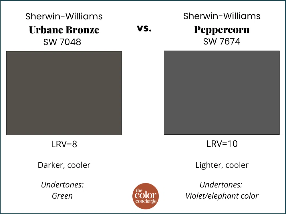 SW Urbane Bronze vs SW Peppercorn