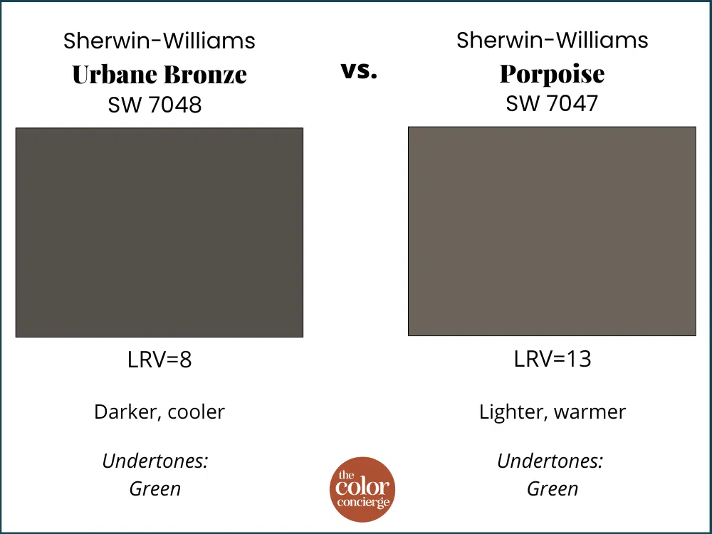 SW Urbane Bronze vs SW Purpoise