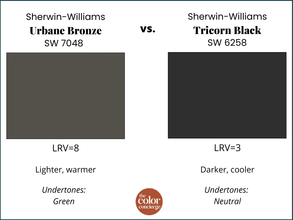 SW Urbane Bronze vs SW Tricorn Black