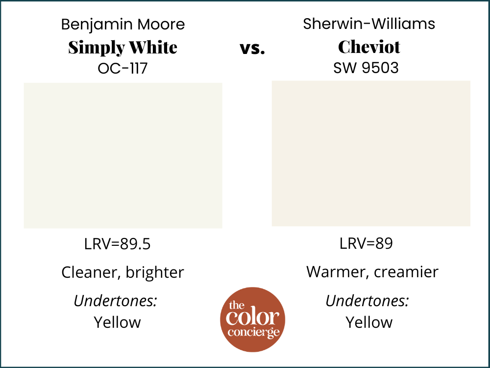 Cheviot vs Simply White
